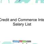 Bank of Credit and Commerce International Salary List