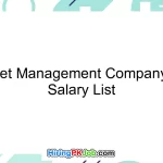 HBL Asset Management Company Limited Salary List