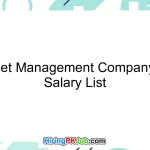 NBP Asset Management Company Limited Salary List